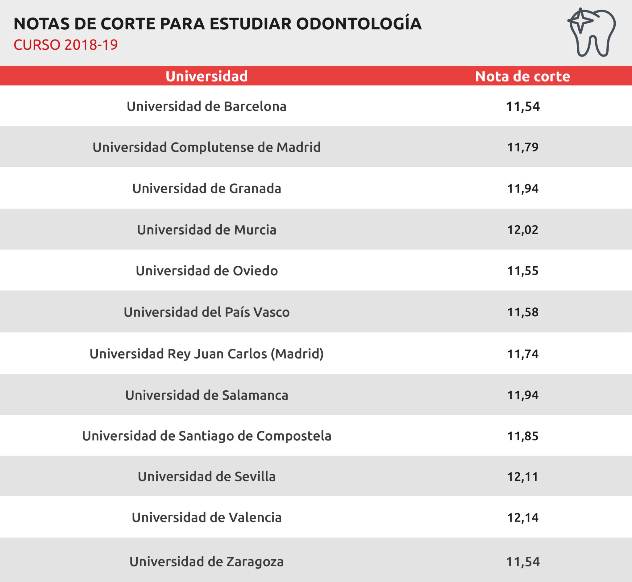 Notas corte 2021 sevilla